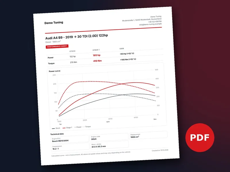 PDF performance sheet